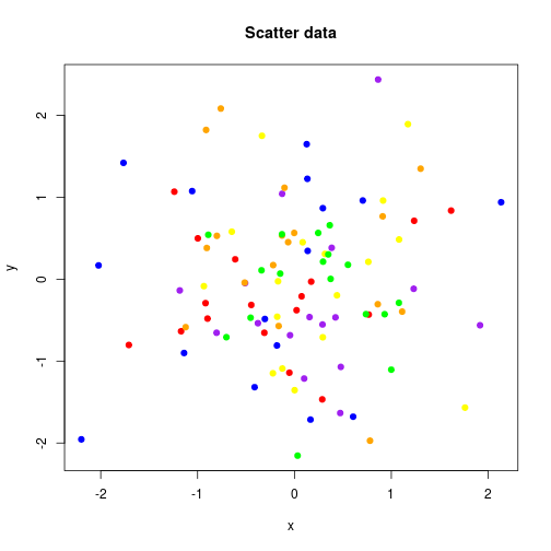 plot of chunk unnamed-chunk-4